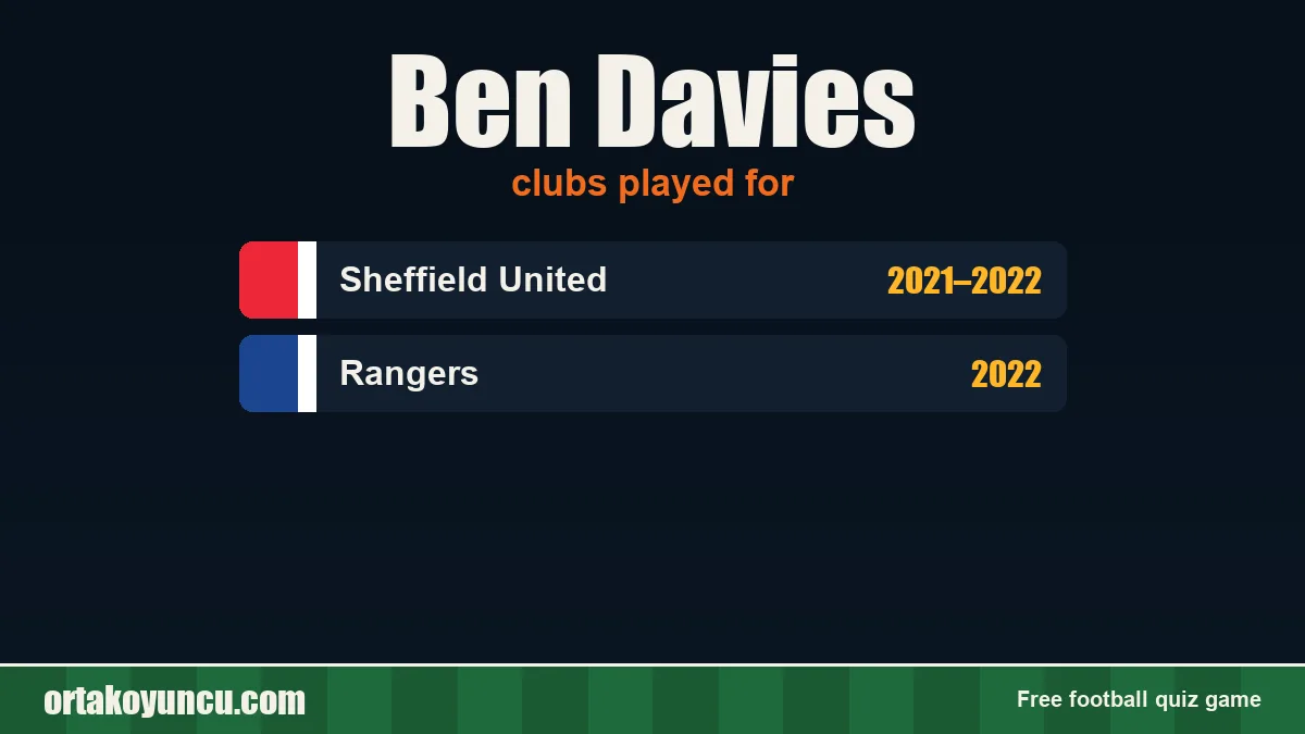 Ben Davies: clubs and years