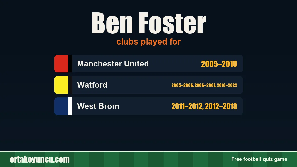 Ben Foster: clubs and years