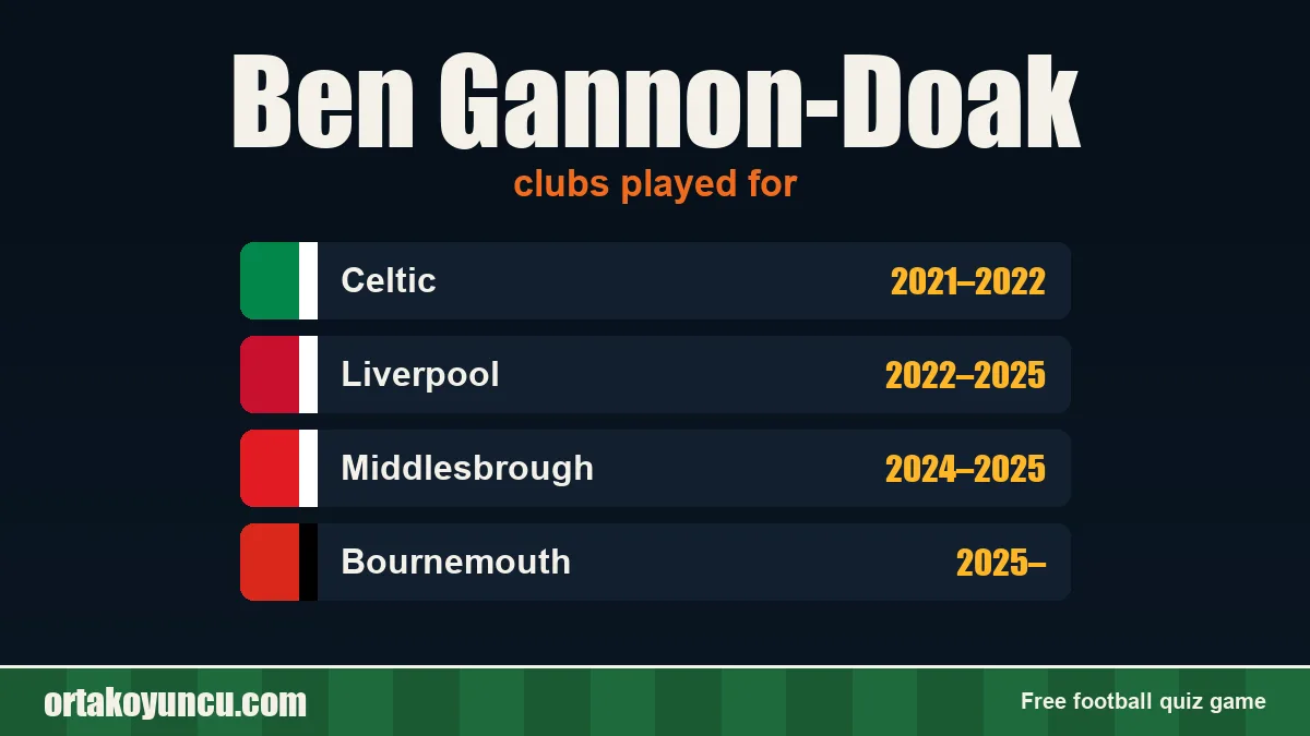Ben Gannon-Doak: clubs and years