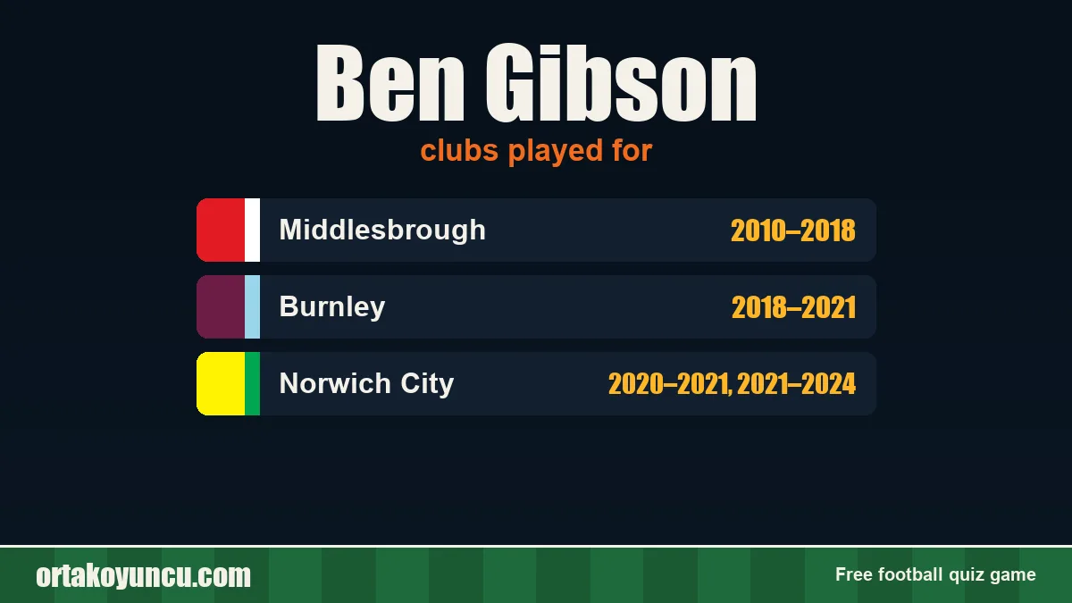 Ben Gibson: clubs and years