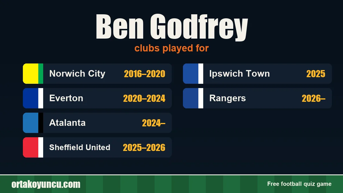 Ben Godfrey: clubs and years