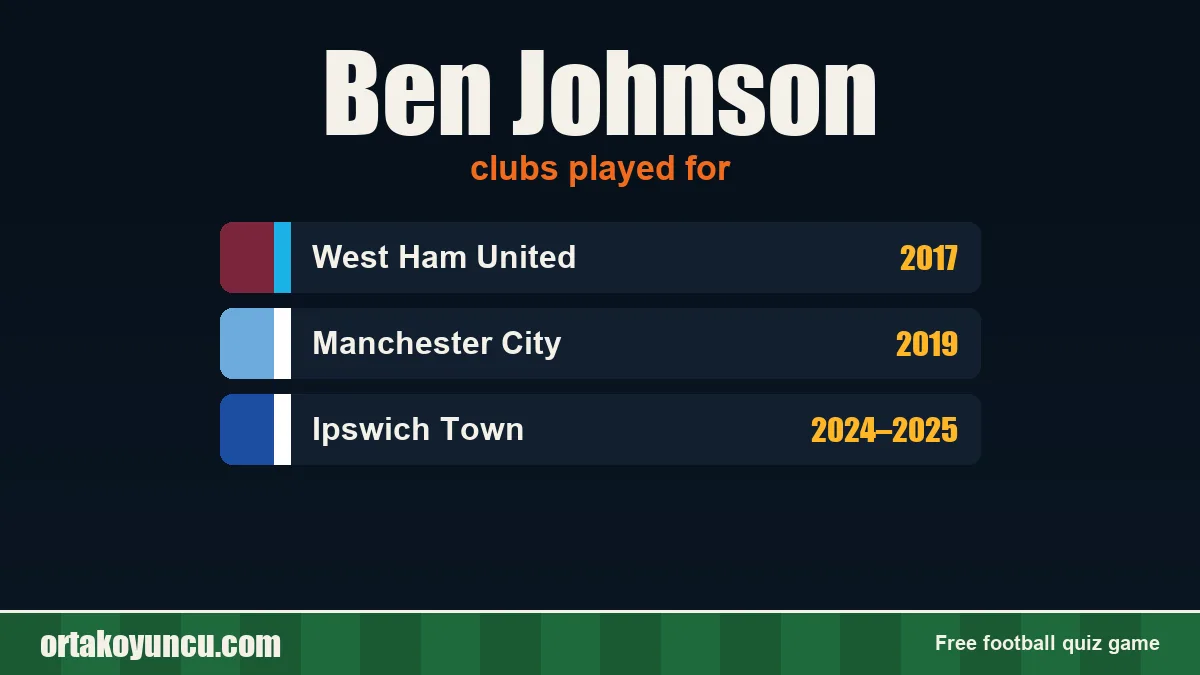 Ben Johnson: clubs and years