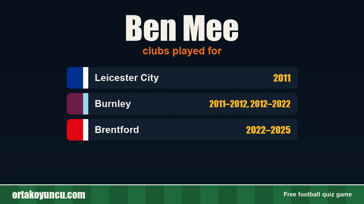 Ben Mee: clubs and years