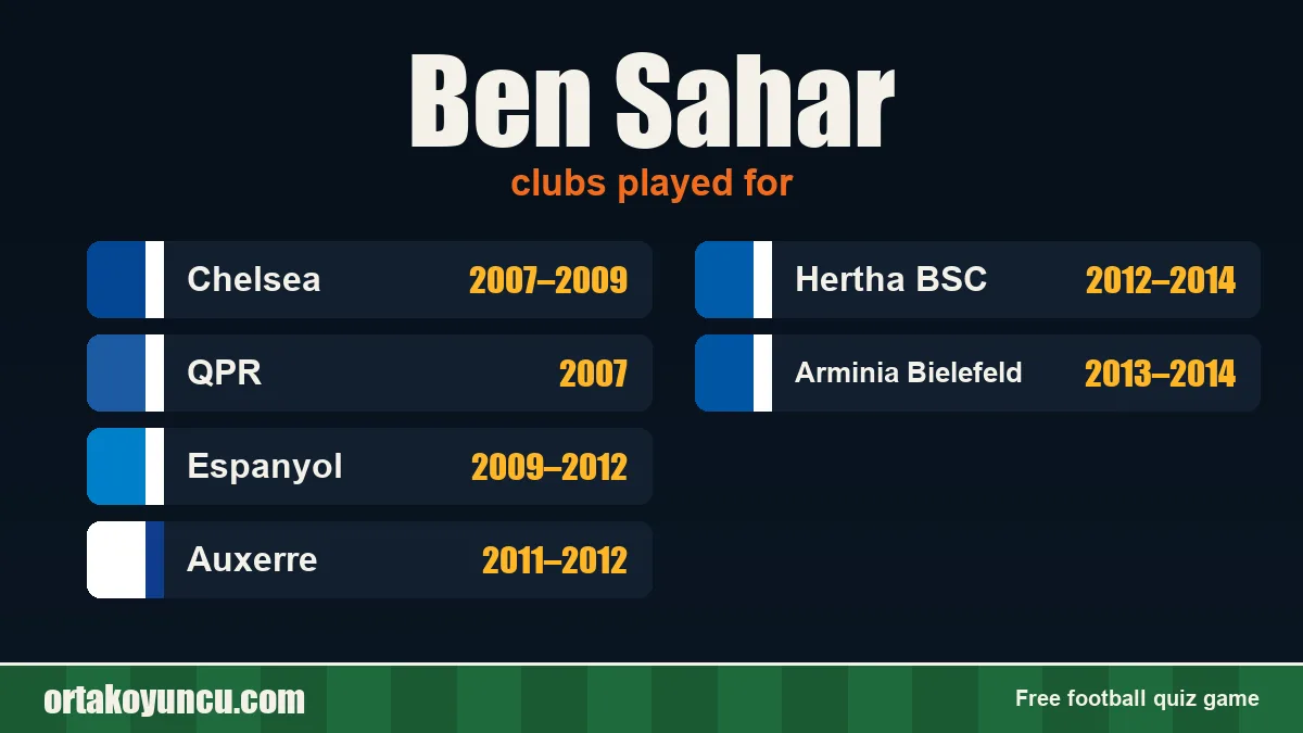 Ben Sahar: clubs and years