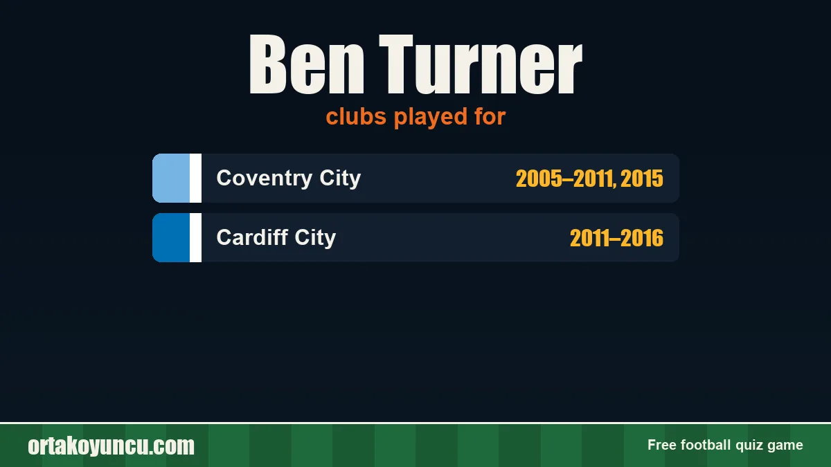 Ben Turner: clubs and years