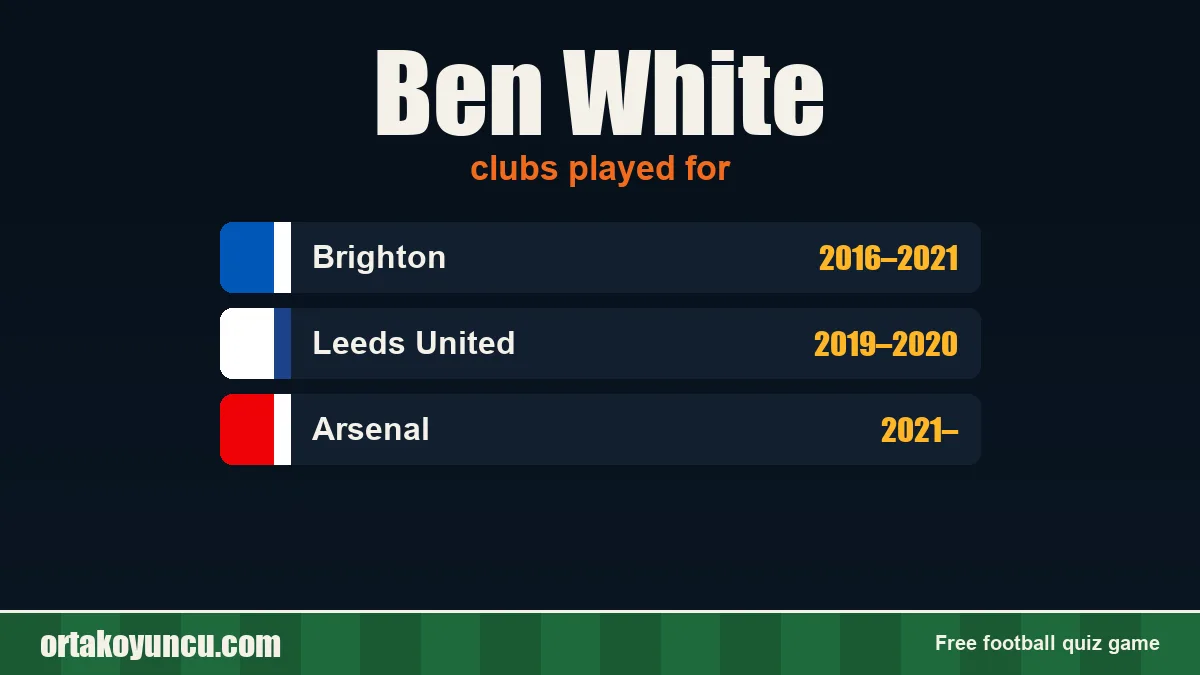 Ben White: clubs and years