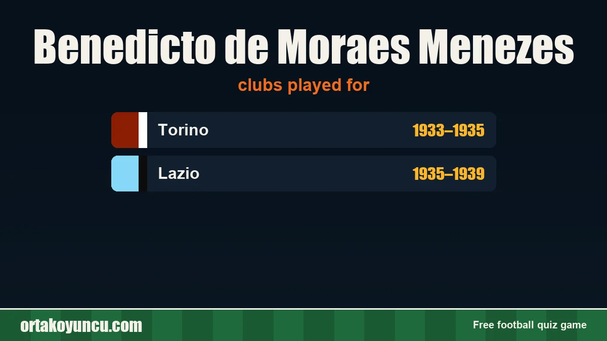 Benedicto de Moraes Menezes: clubs and years