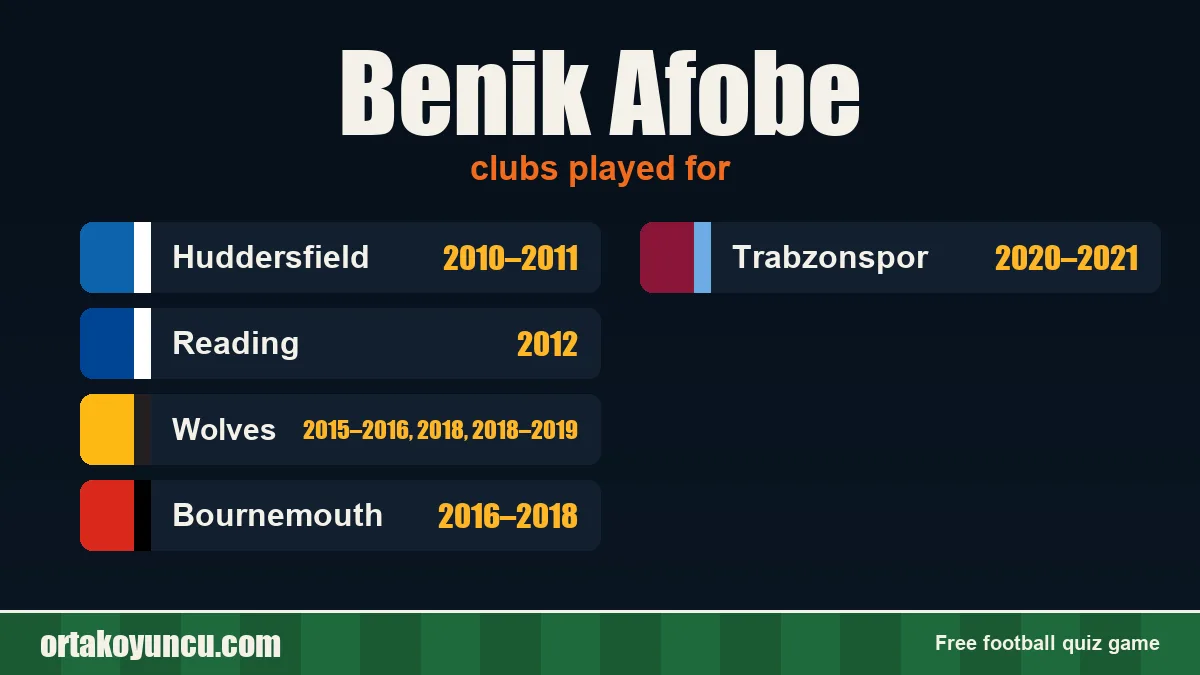 Benik Afobe: clubs and years