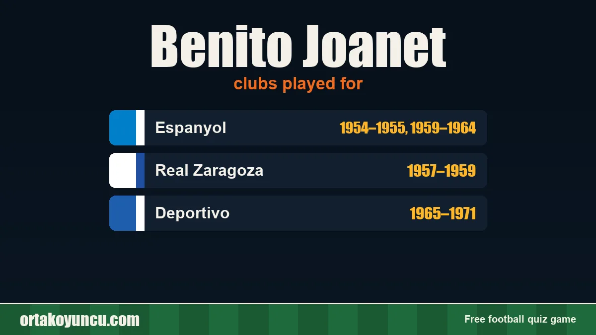 Benito Joanet: clubs and years