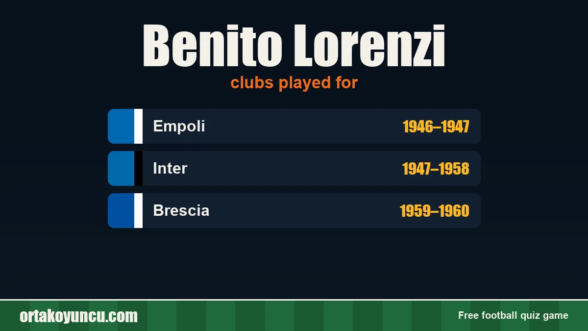 Benito Lorenzi: clubs and years