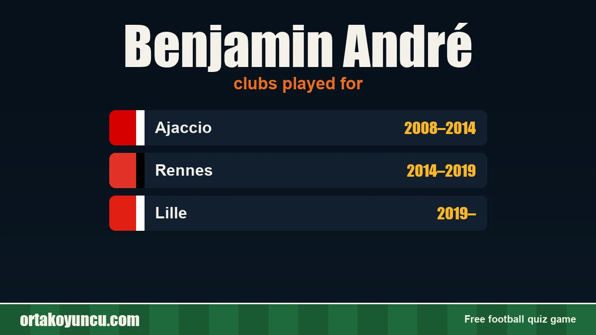 Benjamin André: clubs and years