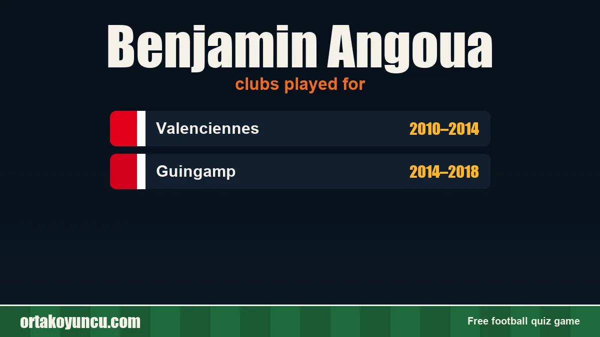 Benjamin Angoua: clubs and years