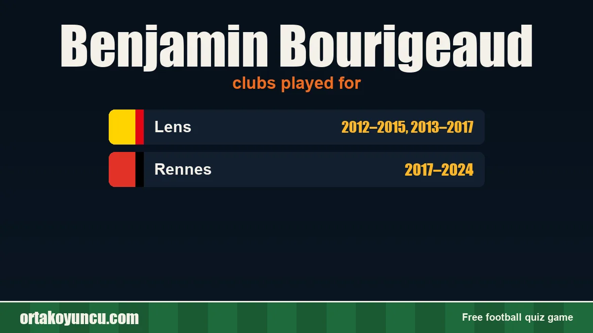 Benjamin Bourigeaud: clubs and years