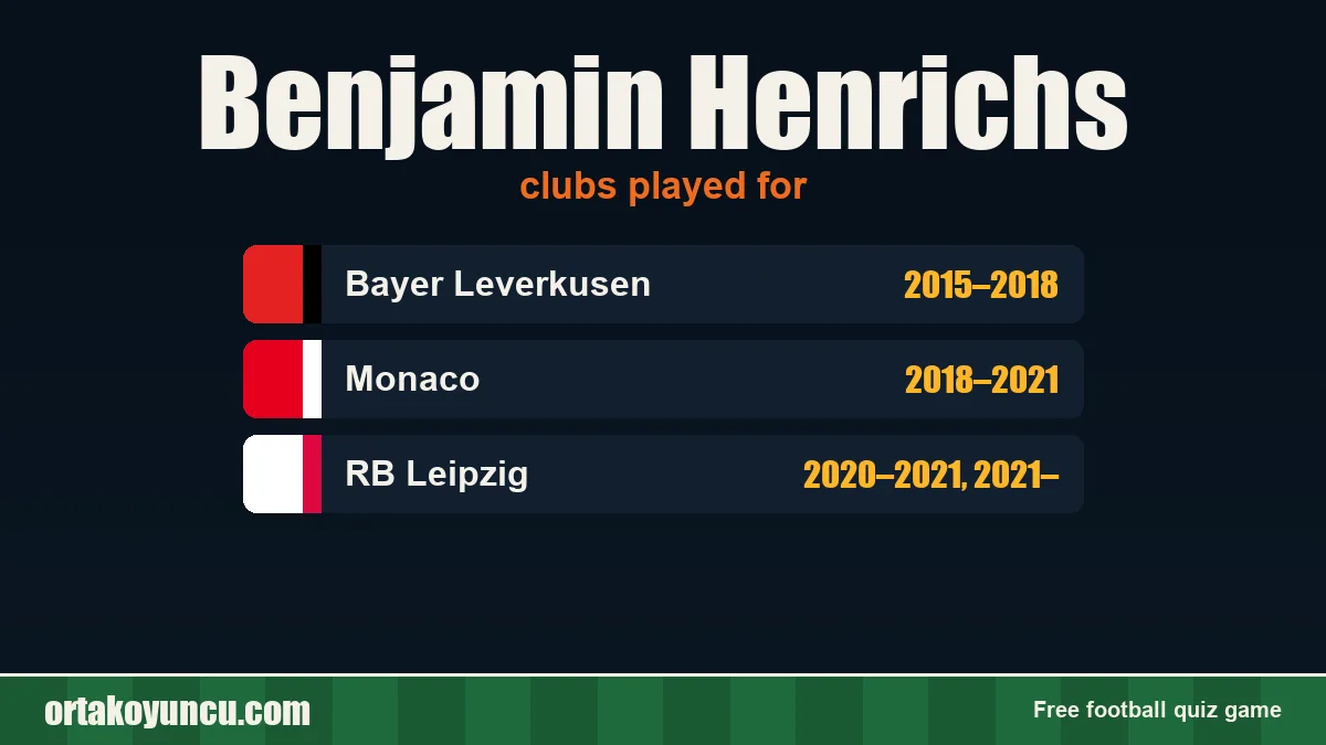 Benjamin Henrichs: clubs and years