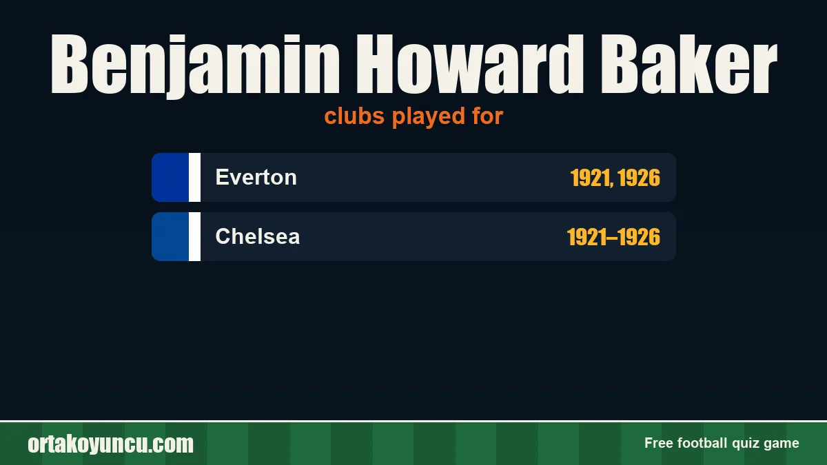 Benjamin Howard Baker: clubs and years