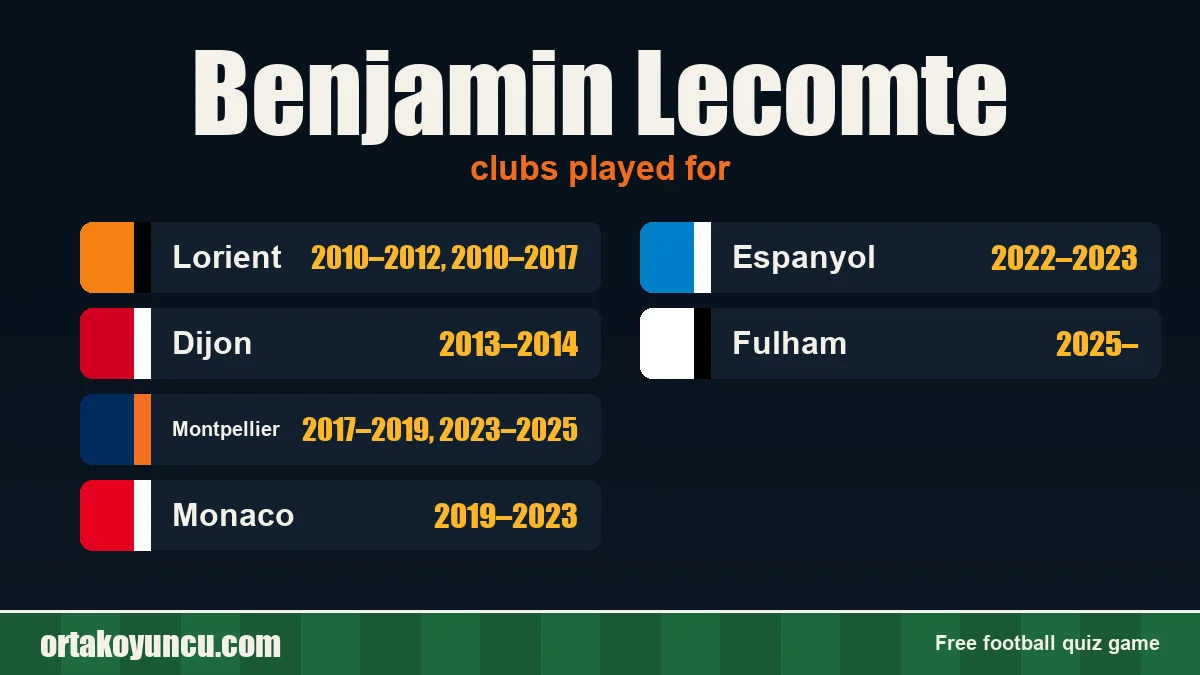 Benjamin Lecomte: clubs and years