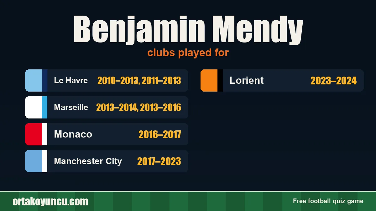 Benjamin Mendy: clubs and years