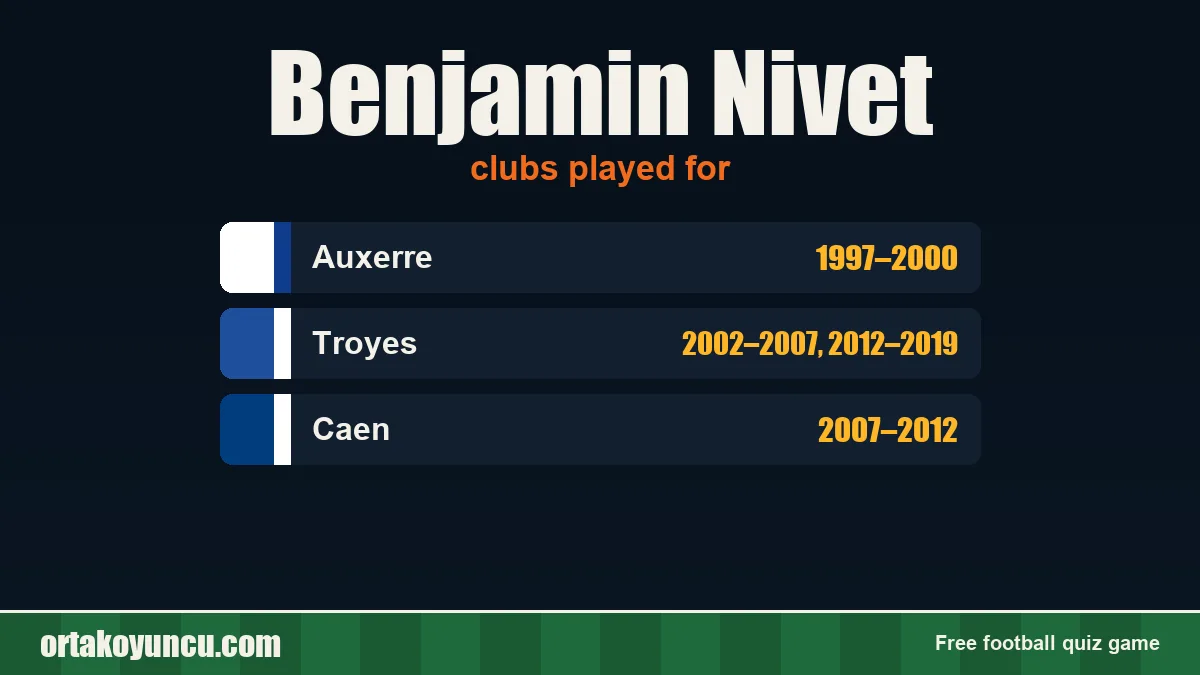 Benjamin Nivet: clubs and years