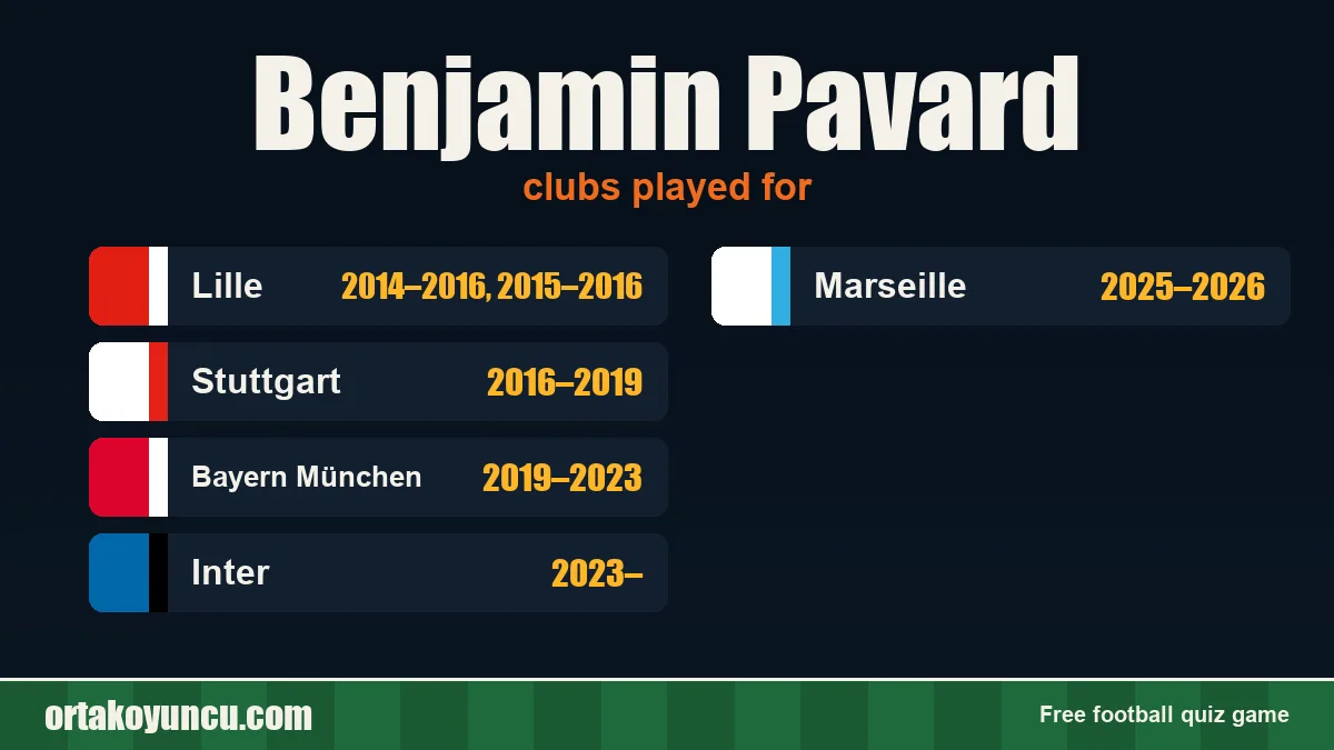 Benjamin Pavard: clubs and years