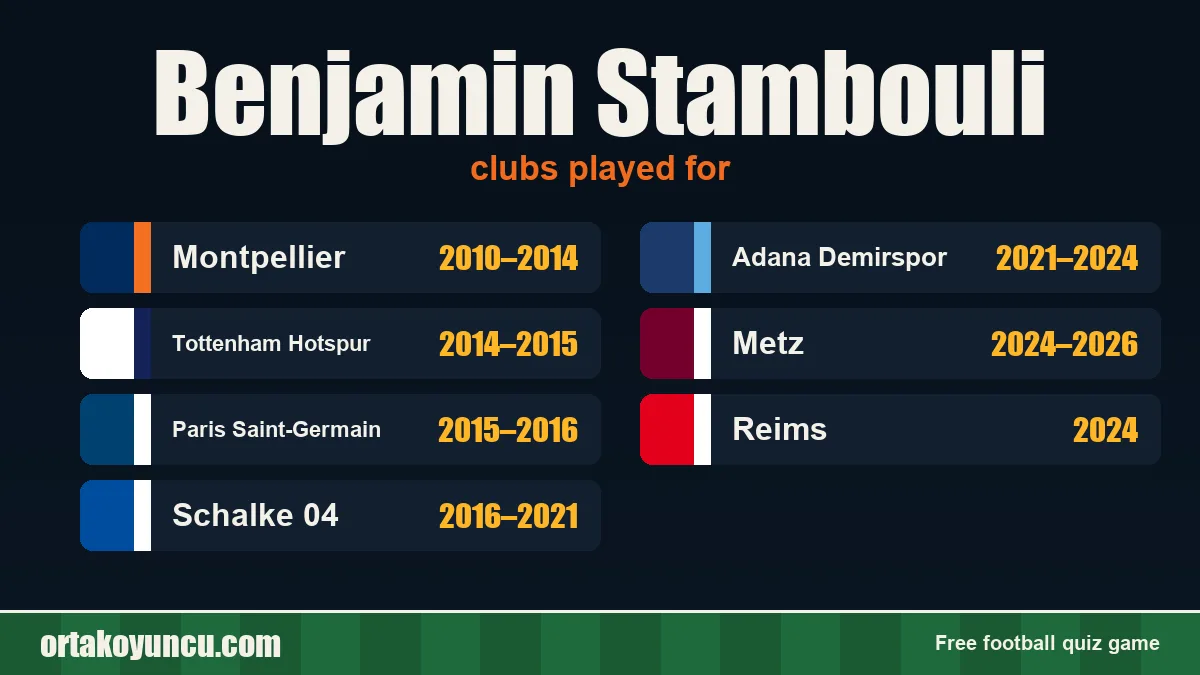 Benjamin Stambouli: clubs and years