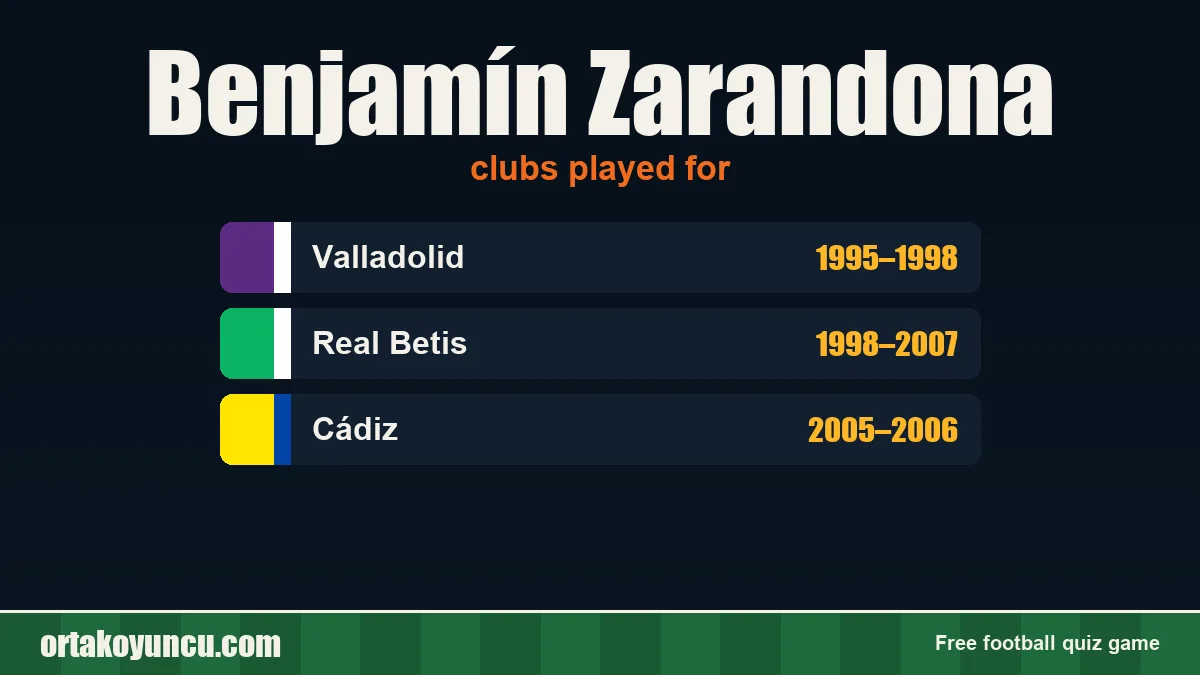 Benjamín Zarandona: clubs and years