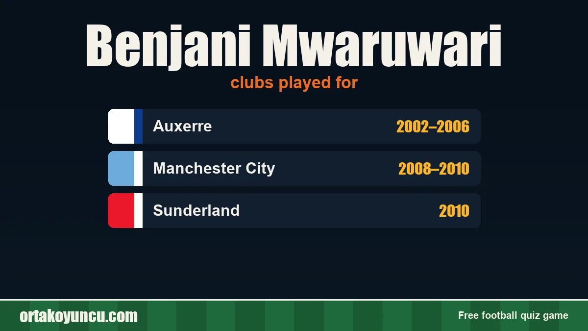 Benjani Mwaruwari: clubs and years