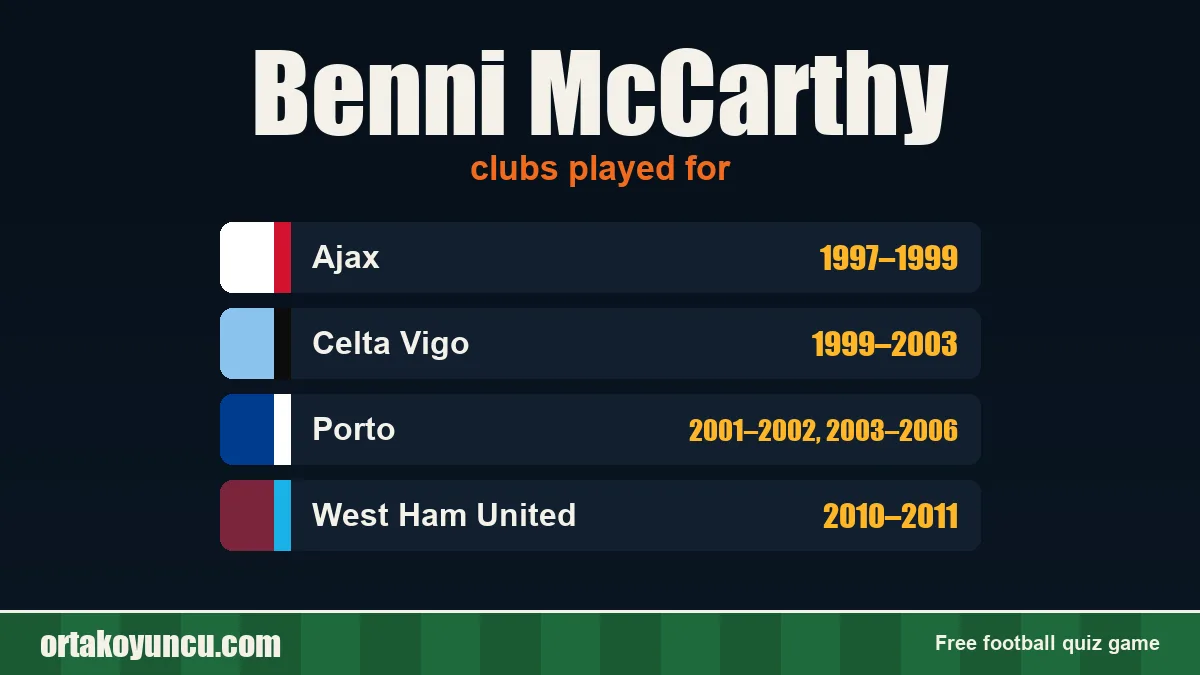 Benni McCarthy: clubs and years