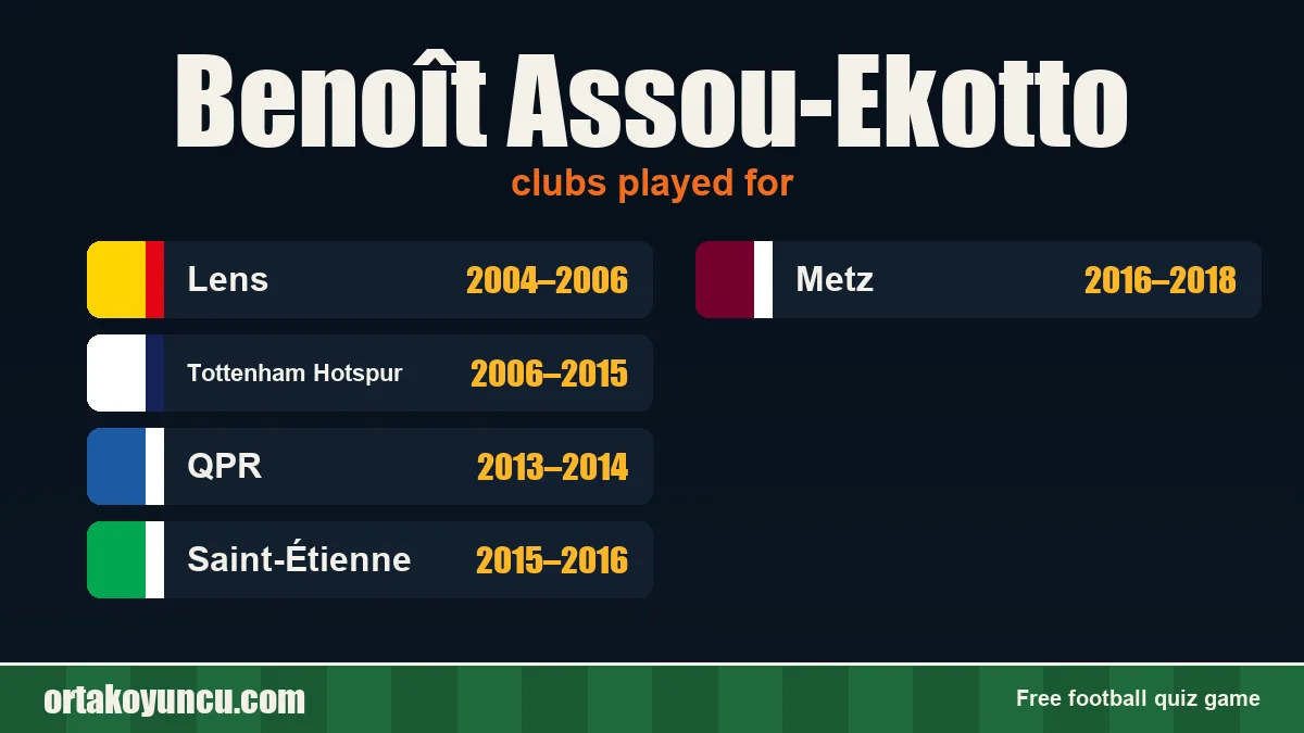 Benoît Assou-Ekotto: clubs and years