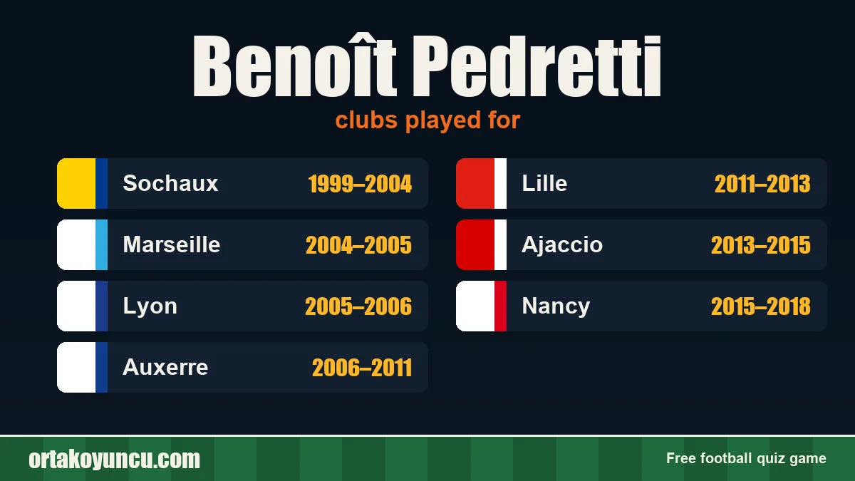 Benoît Pedretti: clubs and years