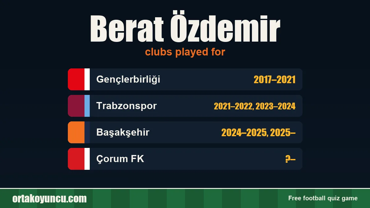 Berat Özdemir: clubs and years