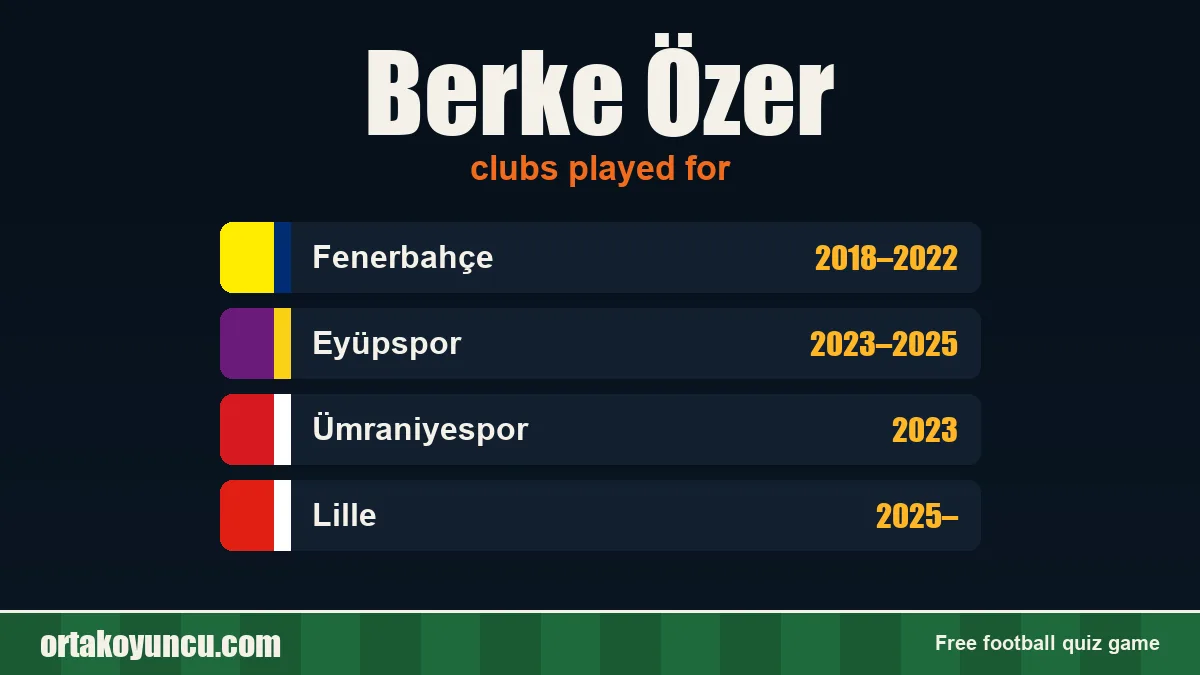 Berke Özer: clubs and years