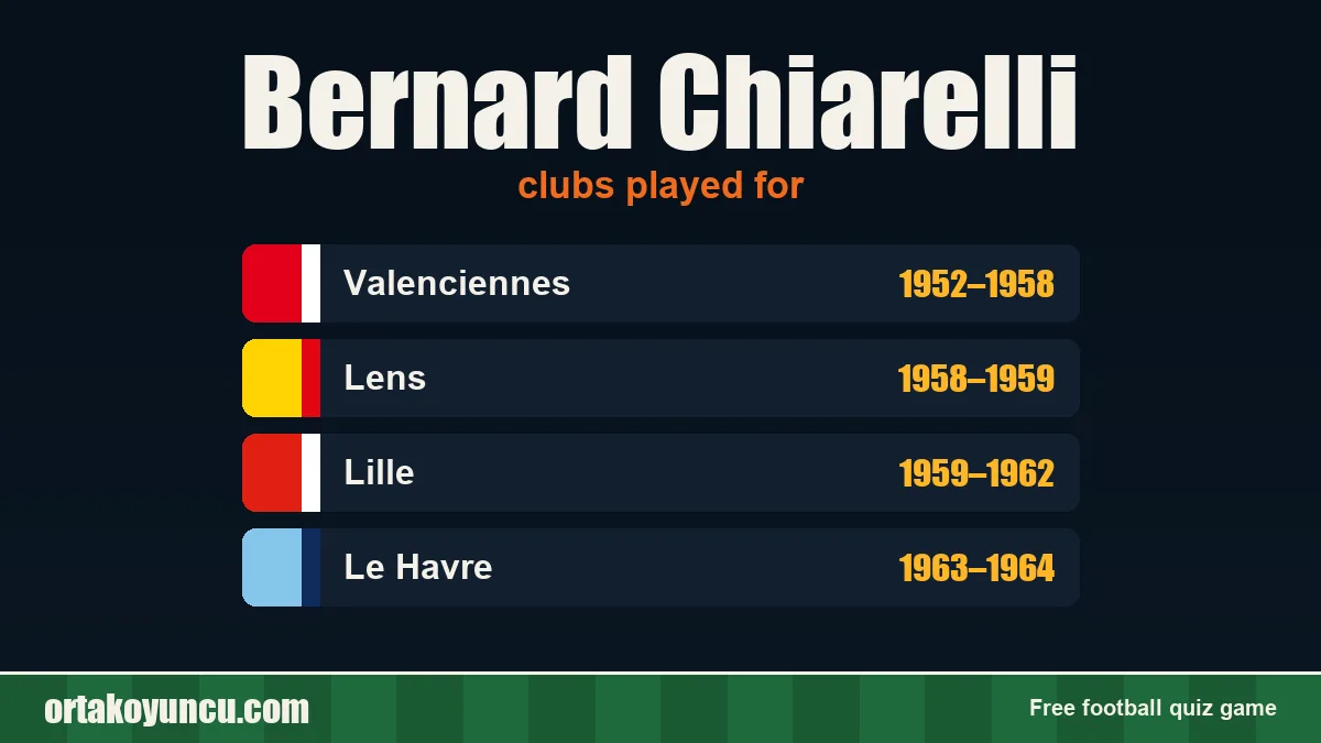 Bernard Chiarelli: clubs and years