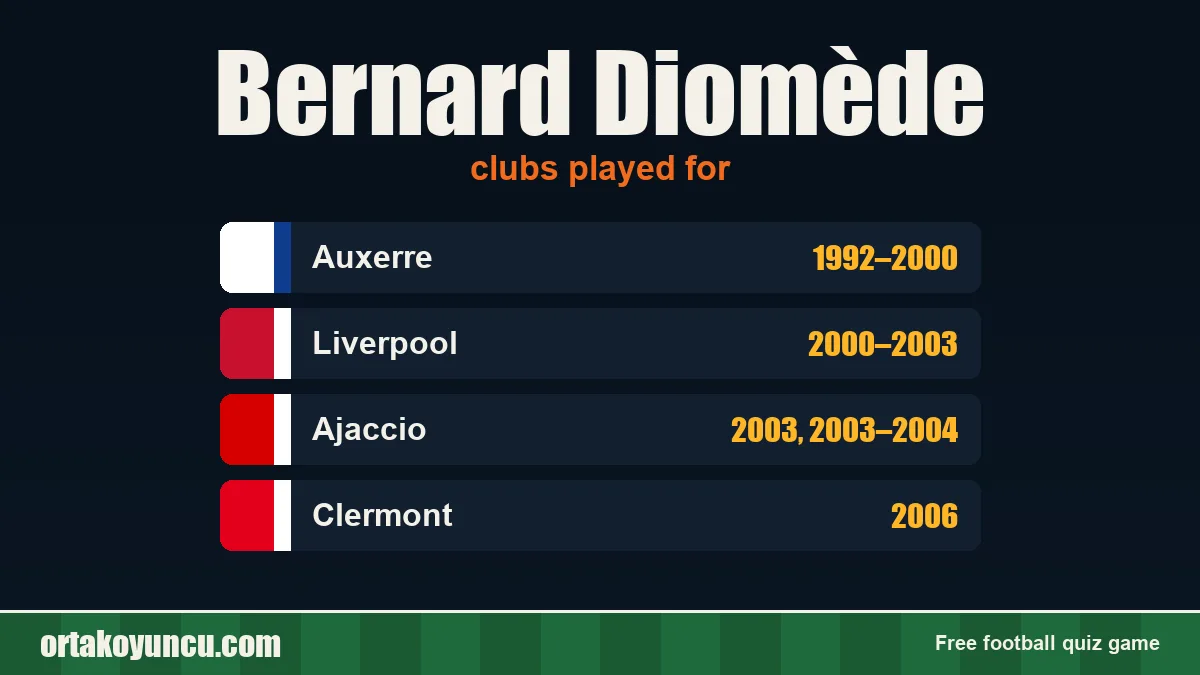 Bernard Diomède: clubs and years