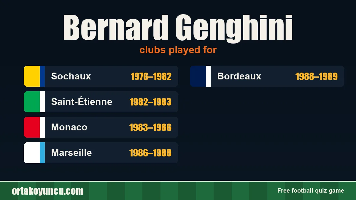 Bernard Genghini: clubs and years