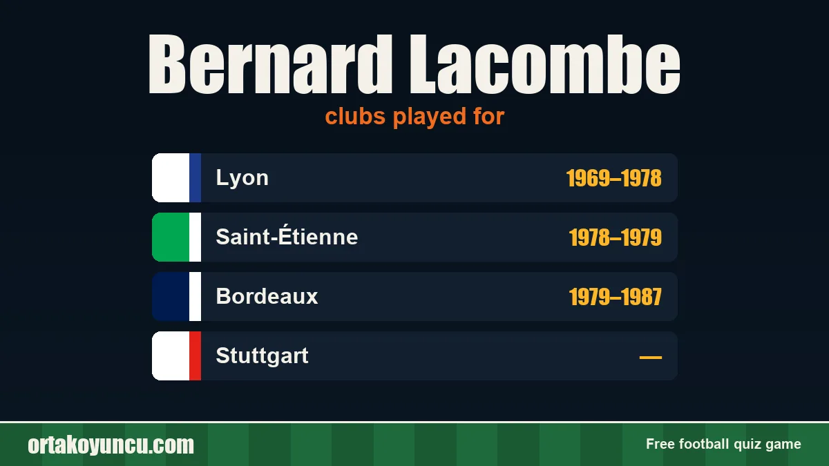 Bernard Lacombe: clubs and years