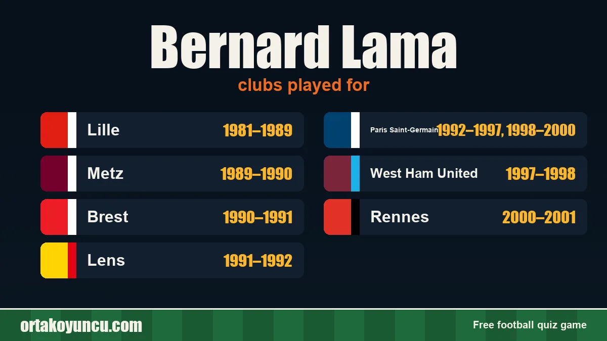 Bernard Lama: clubs and years