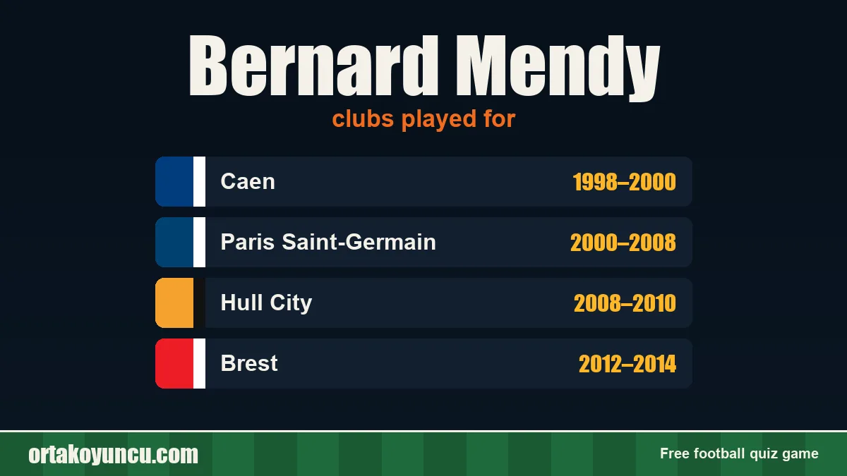 Bernard Mendy: clubs and years