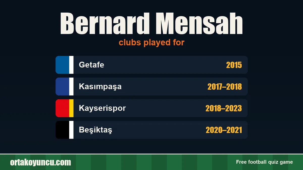 Bernard Mensah: clubs and years
