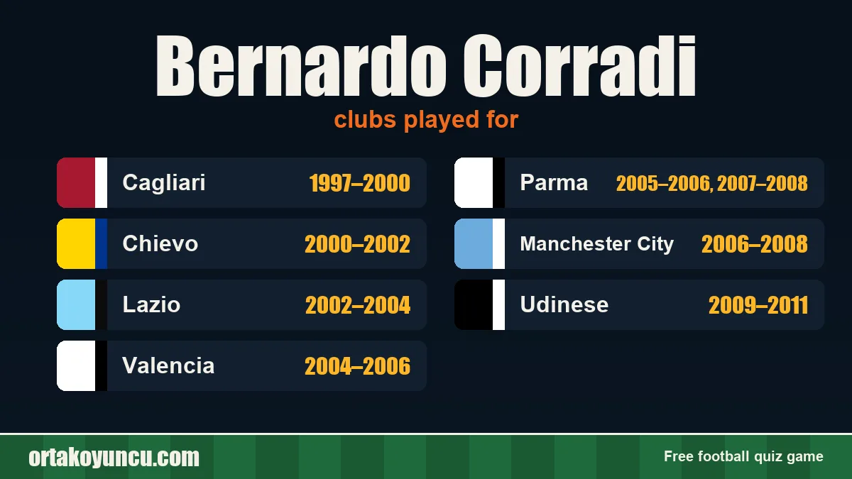 Bernardo Corradi: clubs and years