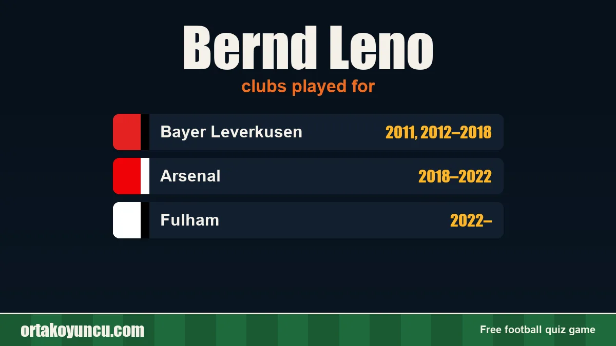 Bernd Leno: clubs and years