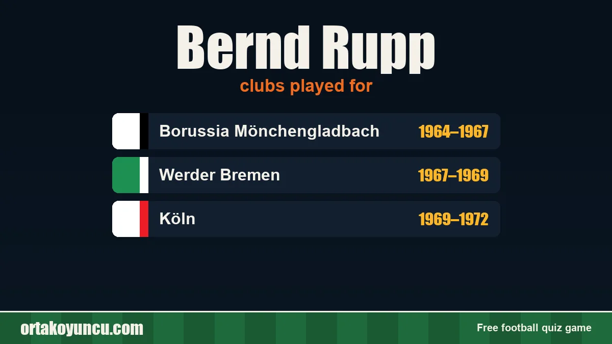 Bernd Rupp: clubs and years