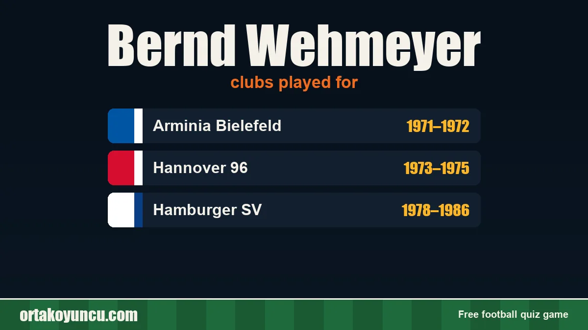 Bernd Wehmeyer: clubs and years