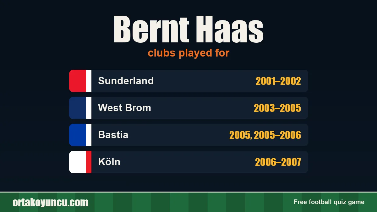 Bernt Haas: clubs and years