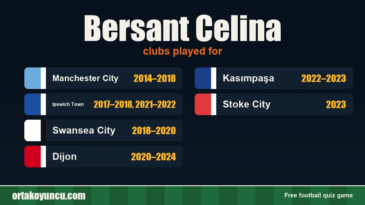 Bersant Celina: clubs and years