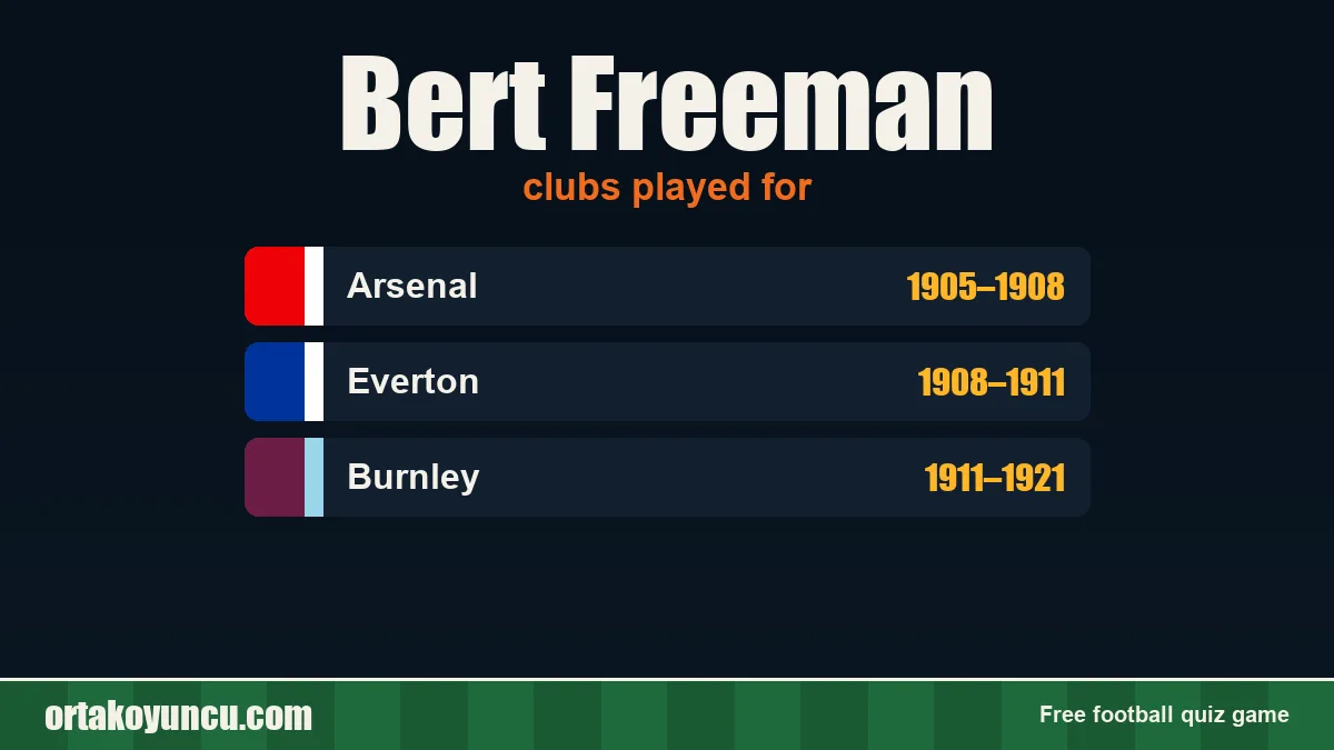 Bert Freeman: clubs and years