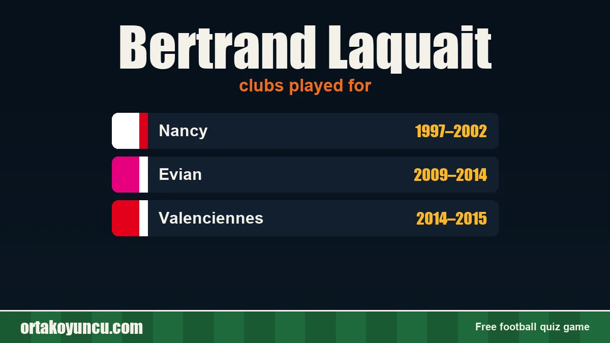 Bertrand Laquait: clubs and years