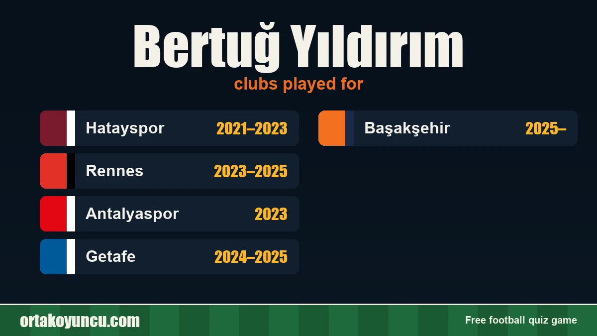 Bertuğ Yıldırım: clubs and years