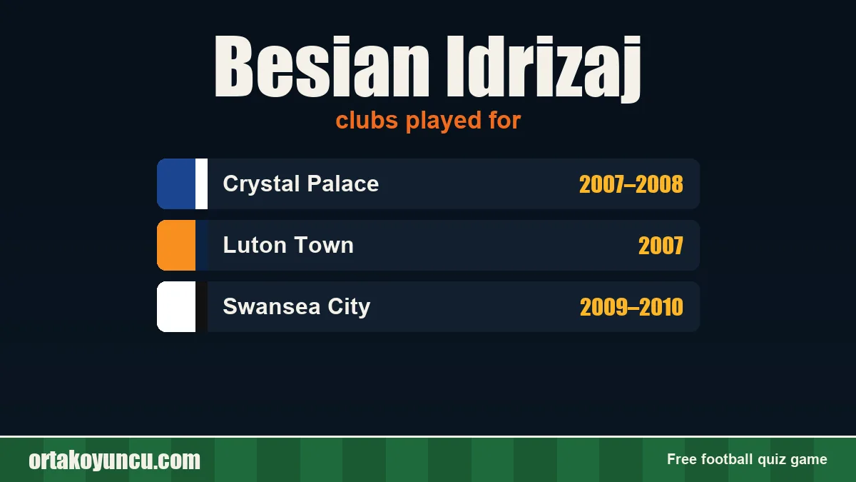 Besian Idrizaj: clubs and years