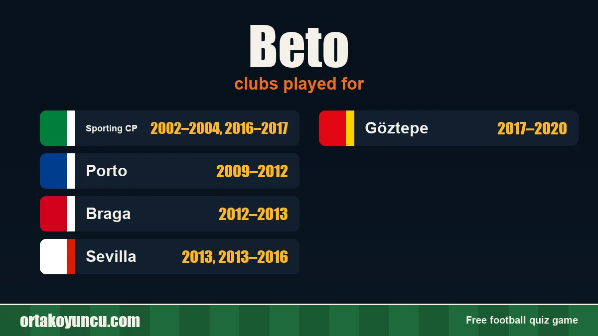 Beto: clubs and years
