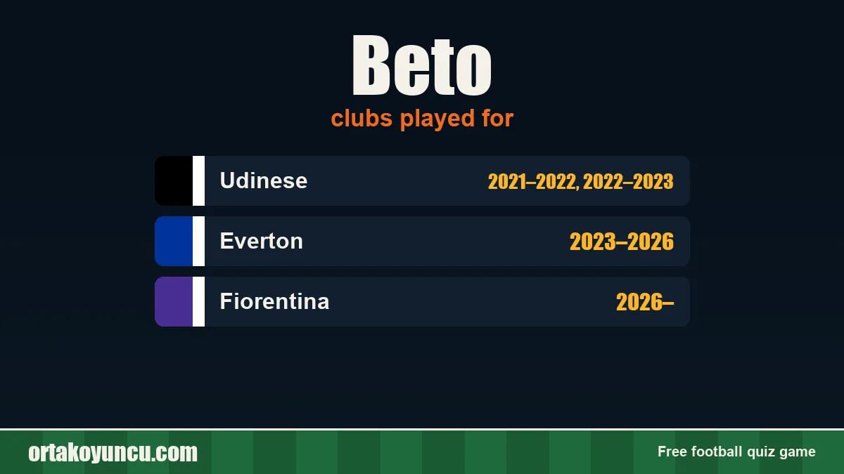 Beto: clubs and years